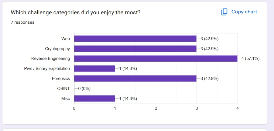 CTF participant reviews 1